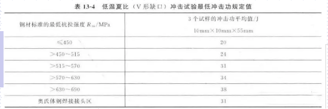 常用低温压力容器用钢及焊接材料知识点(图5)