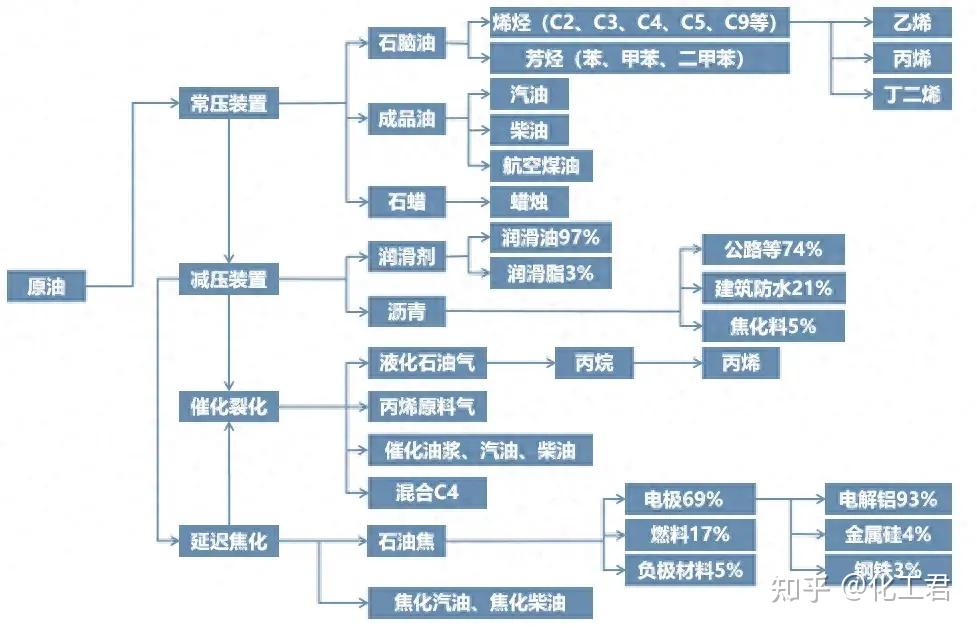 宁夏化工产业链图